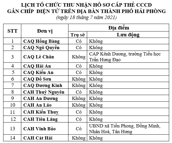 Thông báo lịch và hướng dẫn cấp căn cước công dân gắn chíp điện tử ngày 18/7/2021 trên địa bàn thành phố